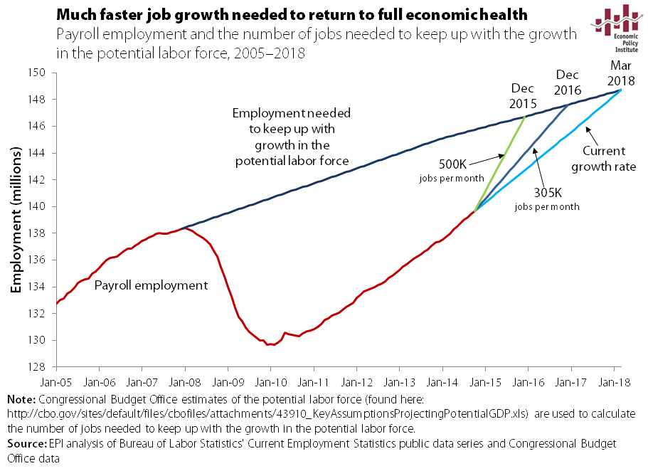 jobs gap scenarios