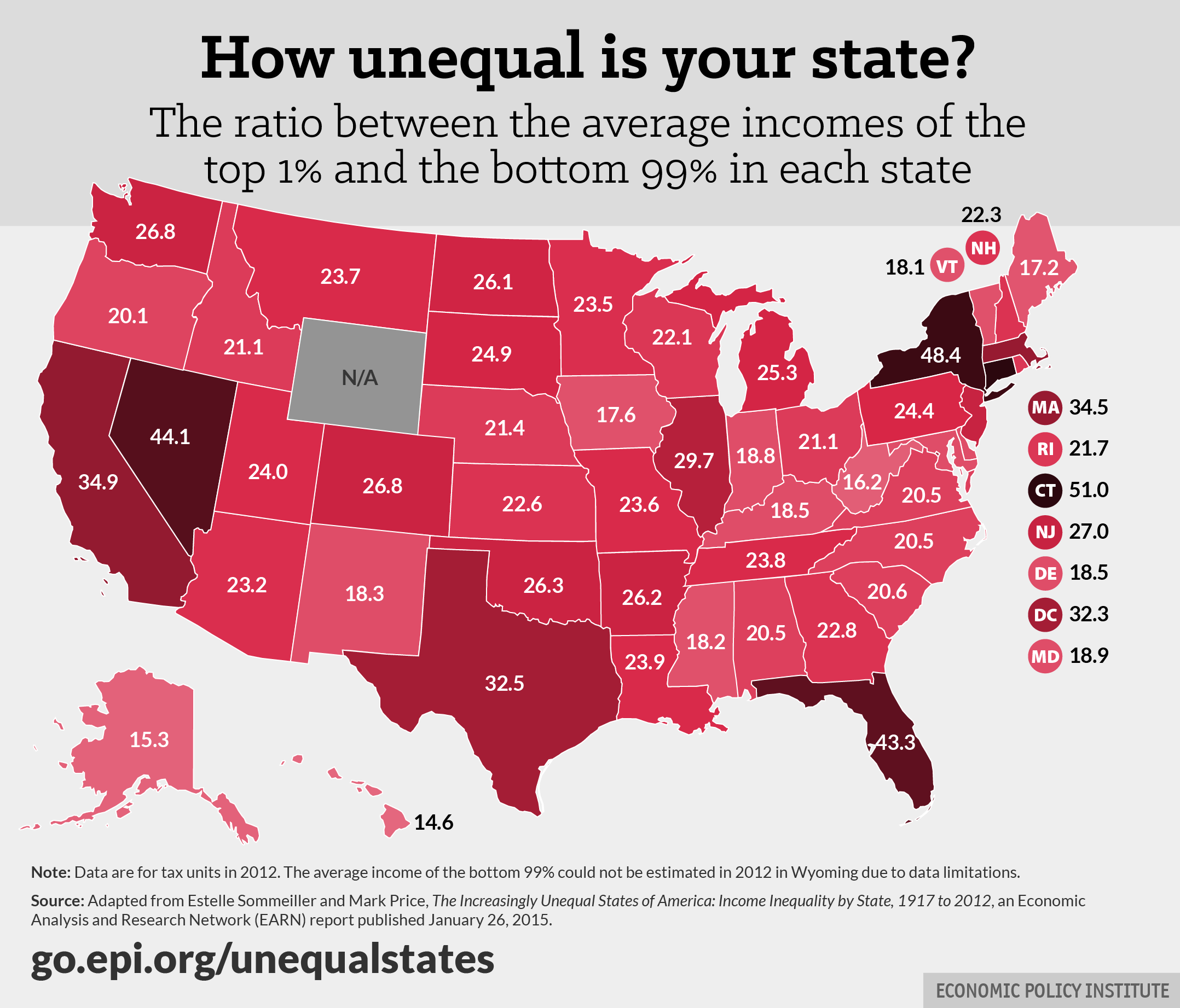 How Unequal Is Your State The Ratio Between The Average Incomes Of The Top 1 Percent And The