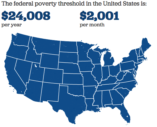 Federal poverty threshold