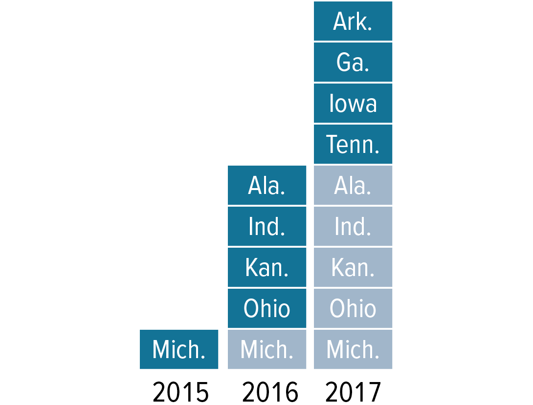 Fair scheduling preemption is on the rise: States passing laws preempting local fair scheduling laws, January 2015–July 2017