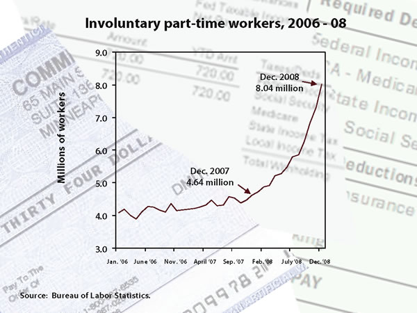 Involuntary part-time workers, 2006-08