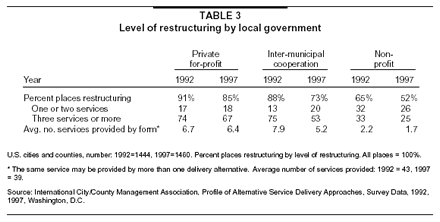Table 3: Level of restructuring by local government