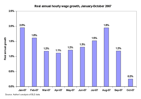 Real annual hourly wage growth, January-October 2007