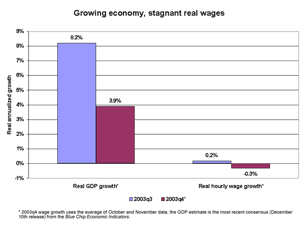 Growing economy, stagnant real wages