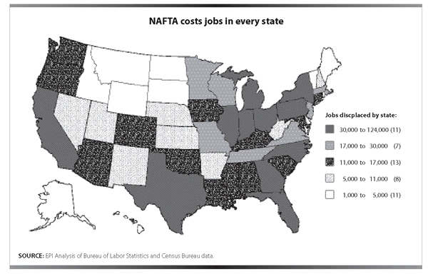 NAFTA costs jobs in every state