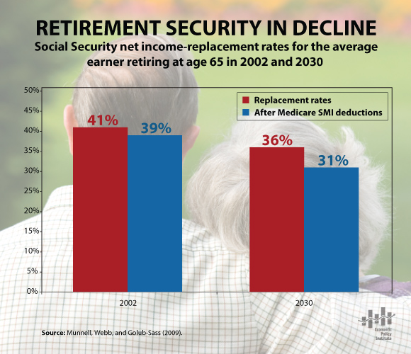 Social Security income replacement rates